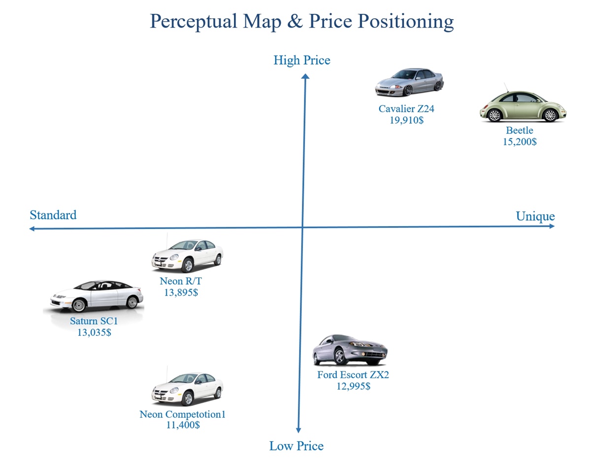 Perceptual Map & Price Positioning.jpg