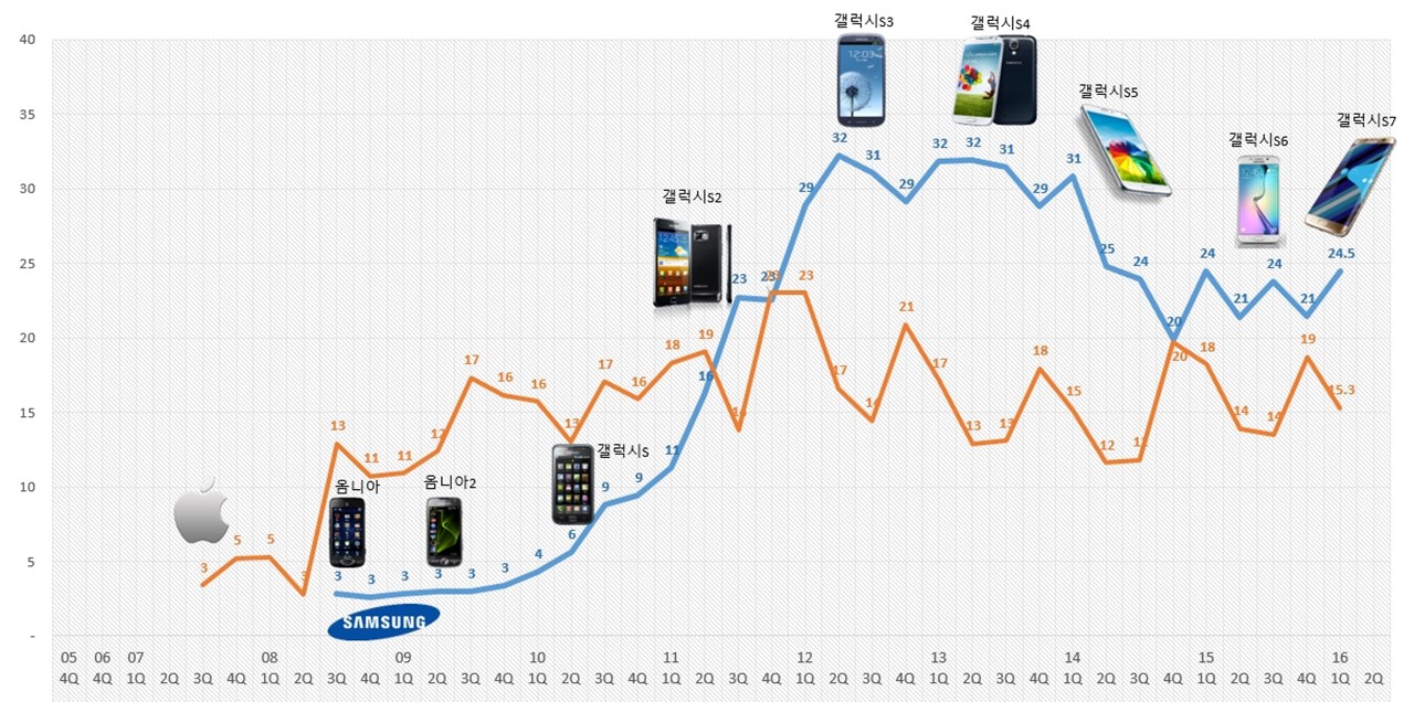 삼성 스마트폰 역사.jpg