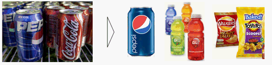  펩시의 포트폴리오 변화 