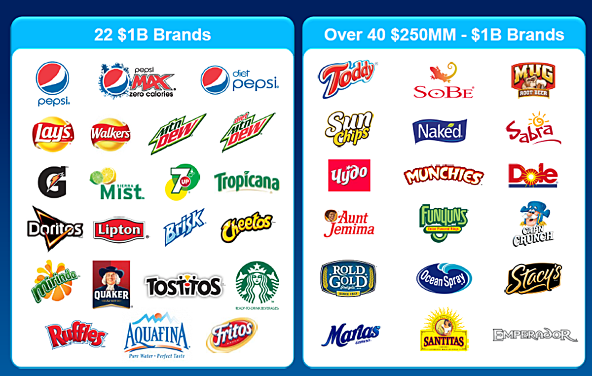  펩시코의 제품 포트폴리오 