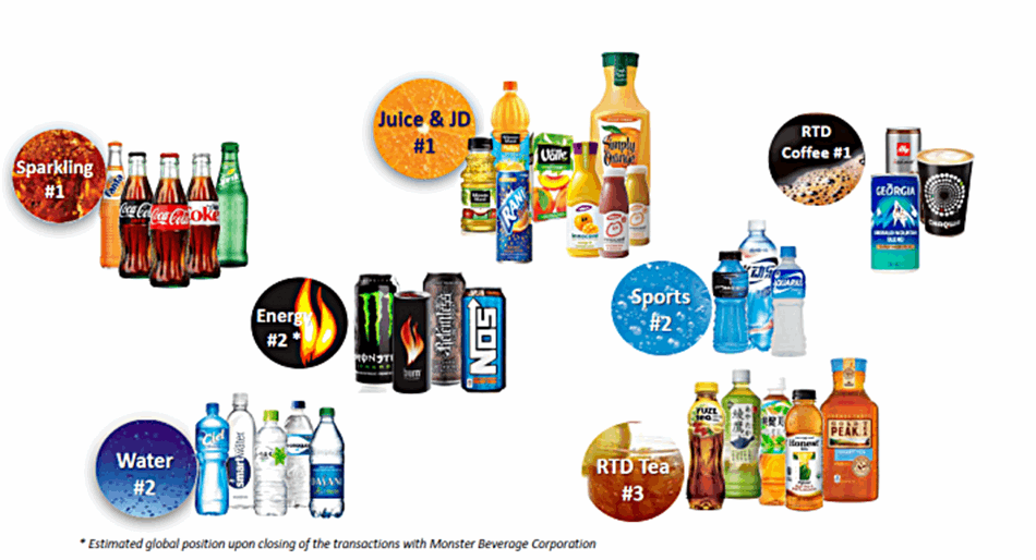  코카콜라 제품 포트폴리오 Coca-Cola-Global-Leadership 수정 