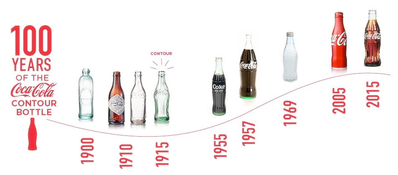 코카콜라 병 디자인 역사.jpeg