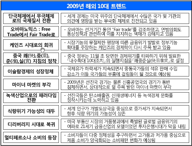 2009년 10대해외트렌드(HRI).jpg