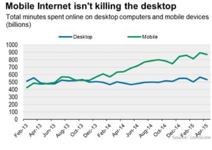 mobile vs desktop