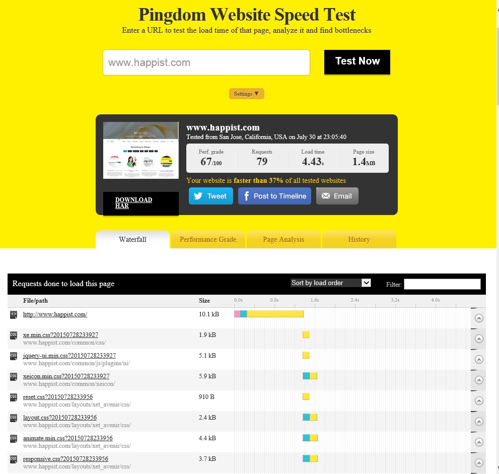 Pingdom Website Speed