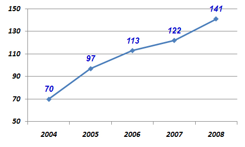아모레페시픽,라네즈(LANEIGE) 중국진출 사례 9 라네즈 중국 매장수추이.jpg