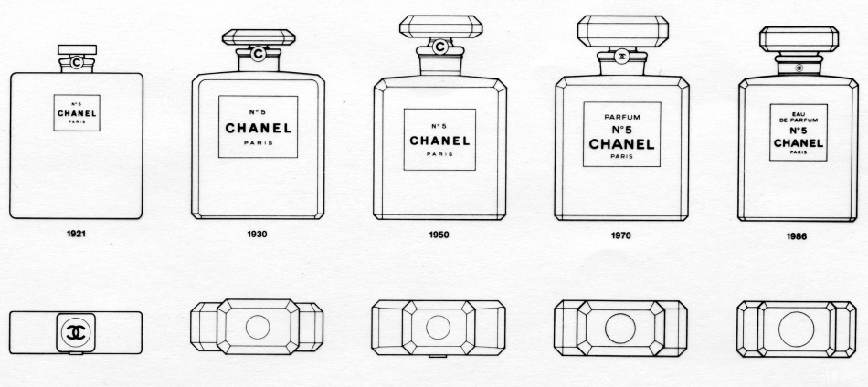 Chanel No.5 Package design history.jpg