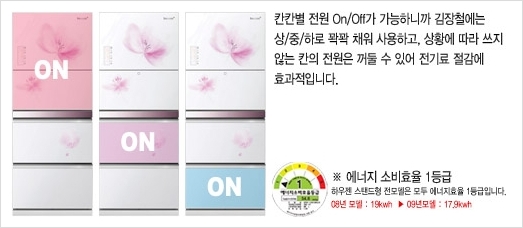  하우젠 김치냉장고 소비전력이 좋은 이유 