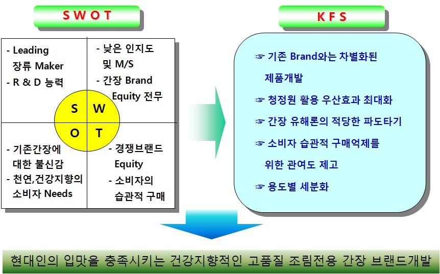 햇살간장브랜드 개발 방향.jpg