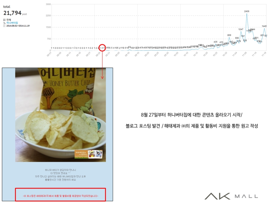   허니버터칩에 대한 SNS 빅데이타02  