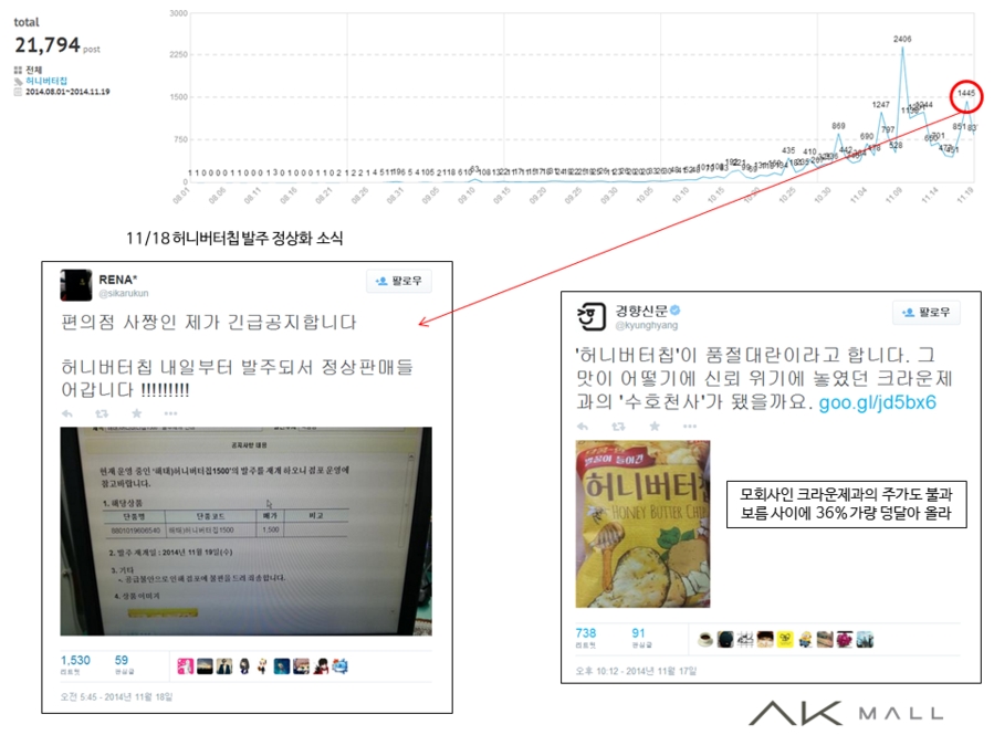   허니버터칩에 대한 SNS 빅데이타06  