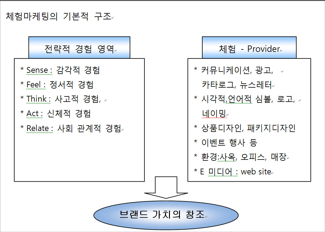경험마케팅 사례, Nestle Maggi 2