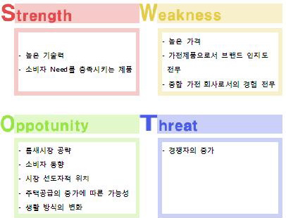 딤채 SWOT.jpg