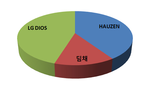 스탠딩 비중.jpg