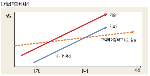 파괴형 혁신.jpg