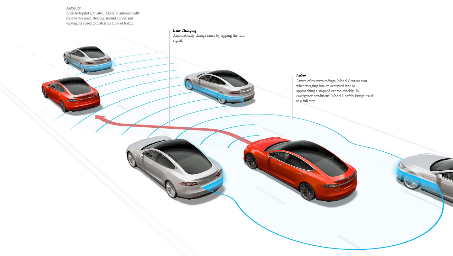 테슬라가 브랜드를 키워가는 방법 - 사용 경험을 통한 구전으로 성공하기 (TESLAs Brand building case study) 18 Autopilot 원리