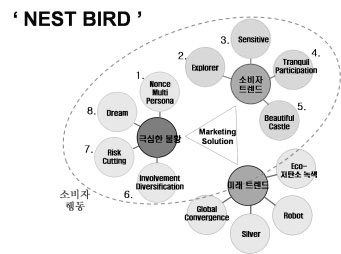 Nest bird.jpg
