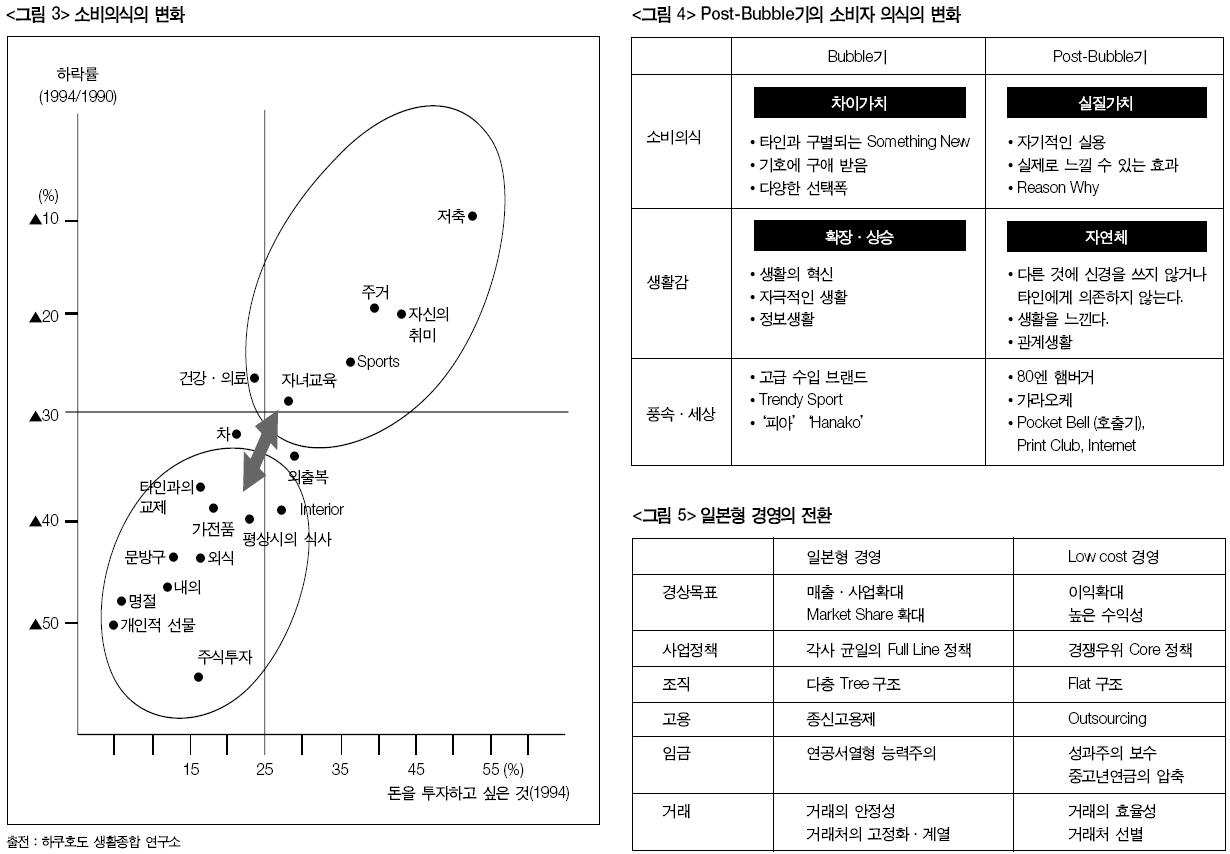  소비자의식변화 