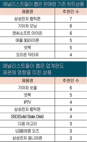 매경 히트 상품 국내