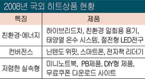 매경 히트 해외