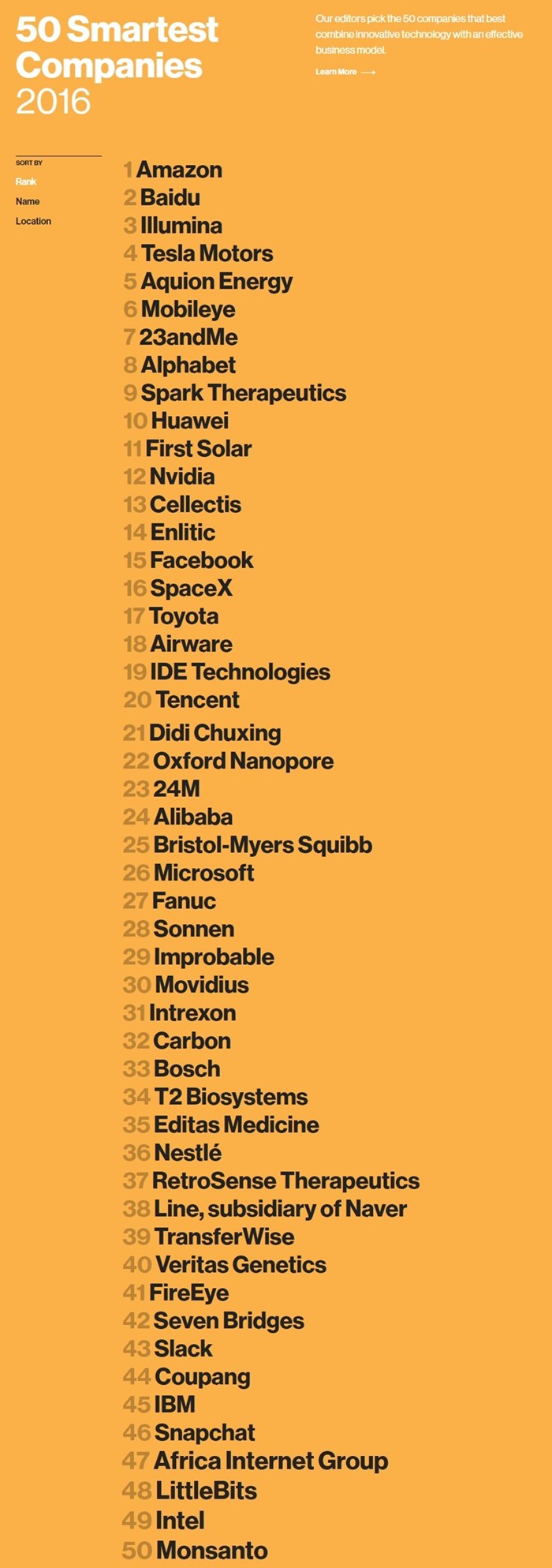 50 Smartest Companies 2016(1~50) resize.jpg