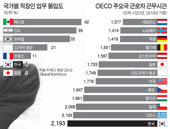 한국인 근로시간.jpg