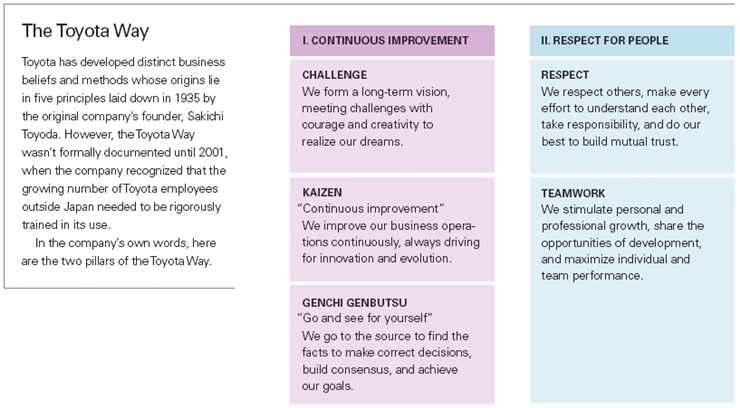  Toyta CEO 인터뷰2 