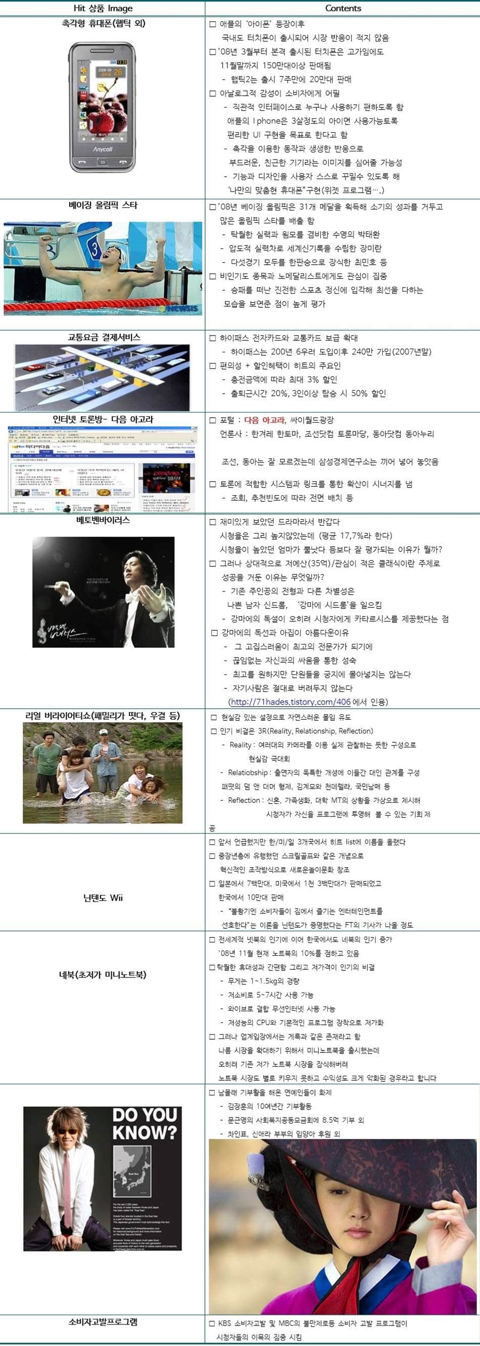 SERI 선정 2008년 히트상품