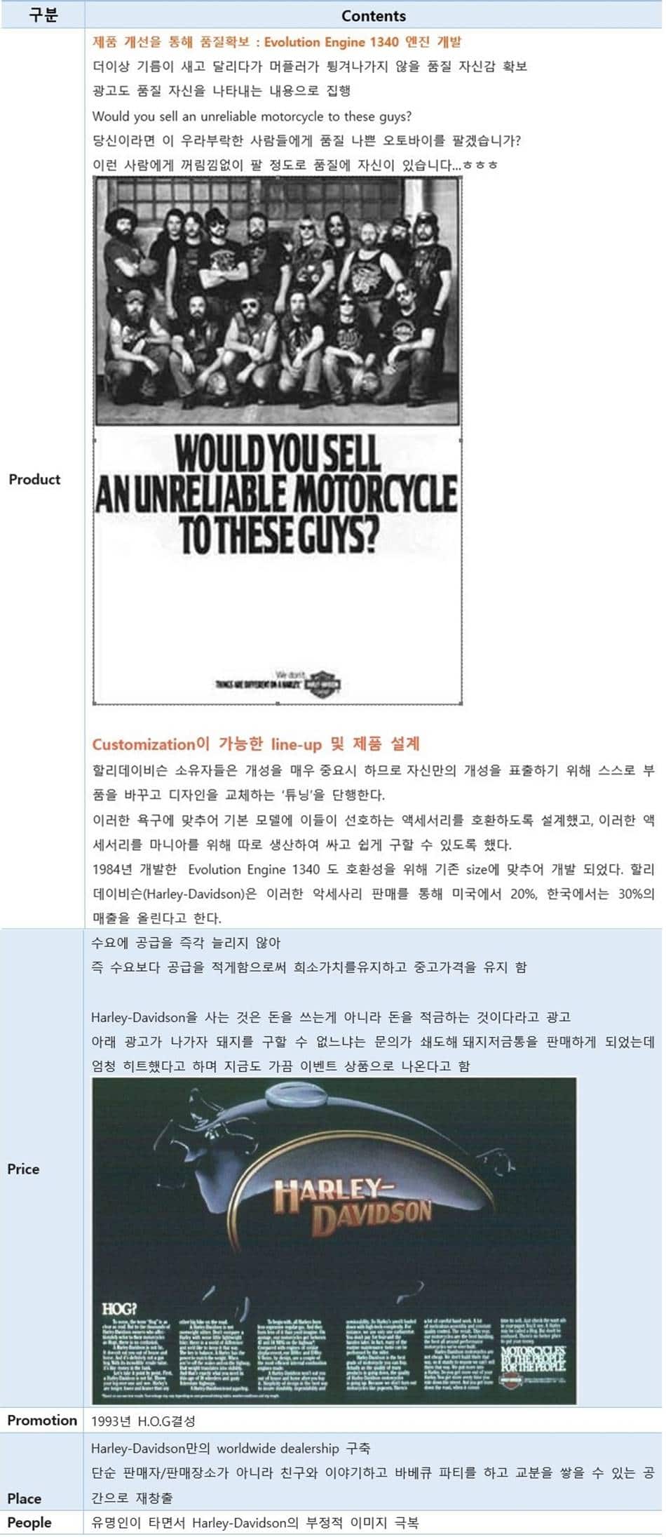 할리데이비슨 마케팅 요약