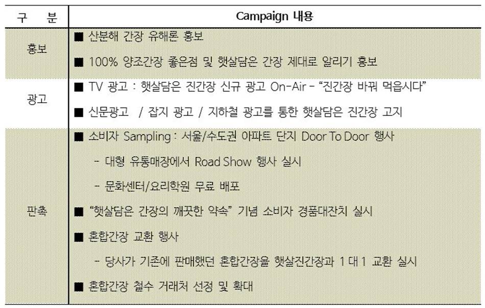 햇살담은 간장의 깨끗한 약속 캠페인