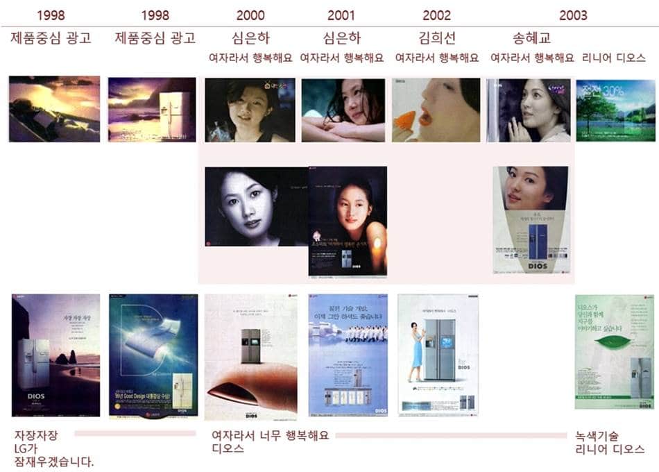 심은하 효과를 못살려 아쉬운 디오스 광고 사례 23 디오스 광고 history