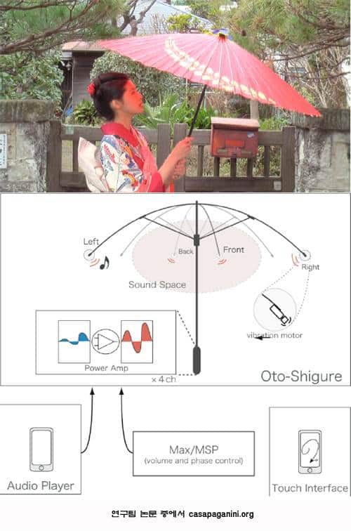 우산 속에서 음악 감상 '오디오 우산' 개발 8