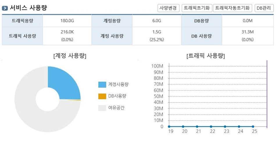계정 사용량 점검(20160725)2