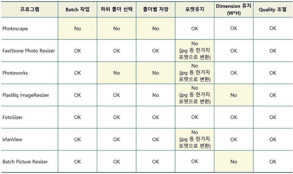 이미지 변환프로그램 비교