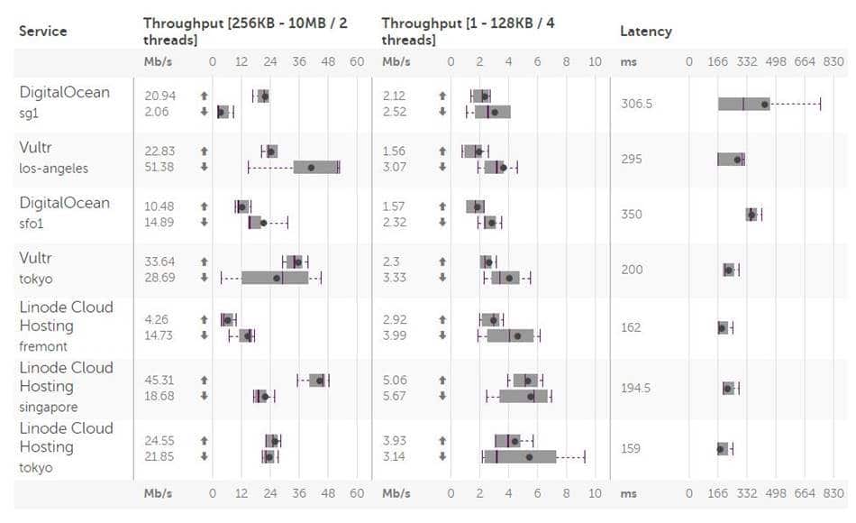 %ea%b0%80%ec%83%81%ec%84%9c%eb%b2%84%ed%98%b8%ec%8a%a4%ed%8c%85-%ec%86%8d%eb%8f%84-%ec%b8%a1%ec%a0%95-%ec%82%ac%ec%9d%b4%ed%8a%b8_cloudharmony113