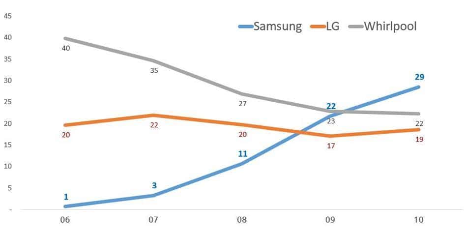 미국시장-FDR-시장점유율-추이