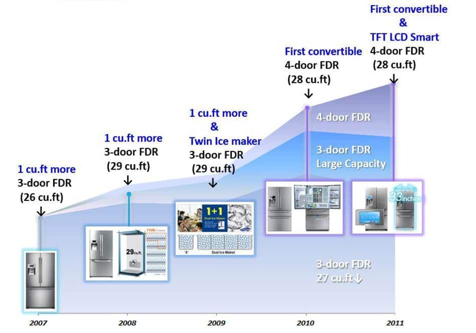 삼성-FDR-제품-전개도
