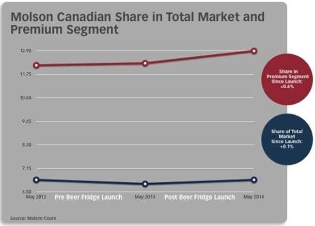 %ec%8b%9c%ec%9e%a5%ec%a0%90%ec%9c%a0%ec%9c%a8-%eb%b3%80%ed%99%94