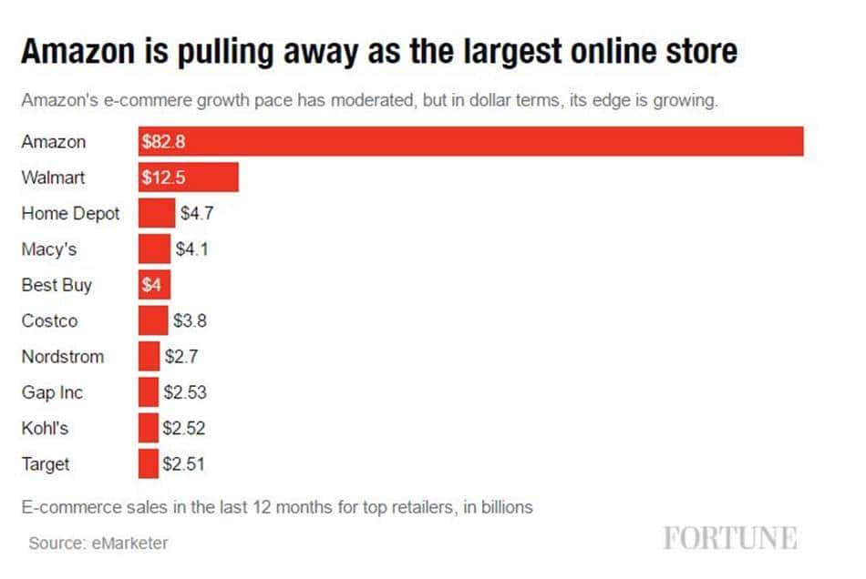 %ec%95%84%eb%a7%88%ec%a1%b4%ec%9d%98-%ec%9d%b4%ec%bb%a4%eb%a8%b8%ec%8a%a4%ec%97%90%ec%84%9c%ec%9d%98-%eb%b9%84%ec%a4%91