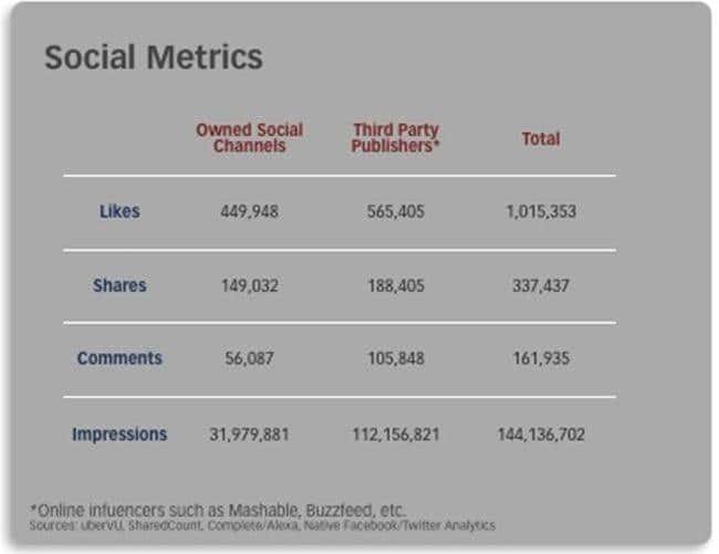 %ed%94%84%eb%a1%9c%eb%aa%a8%ec%85%98-%ec%84%b1%ea%b3%bc-%ec%9a%94%ec%95%bd