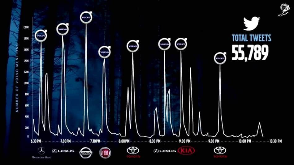 %eb%b3%bc%eb%b3%b4-%eb%a7%a4%eb%b3%b5-%eb%a7%88%ec%bc%80%ed%8c%85-volvo-interception-02