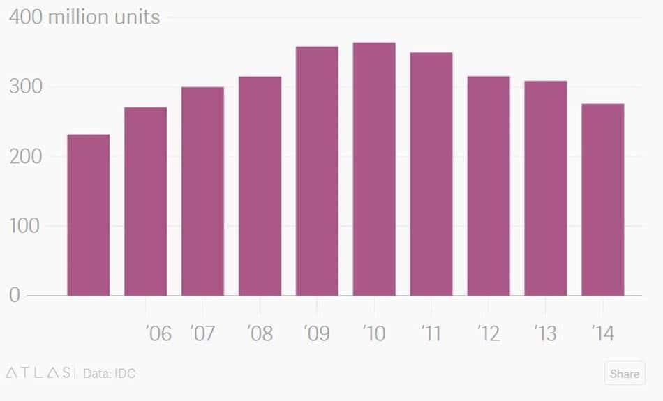 %ec%85%b0%ea%b3%84-pc-%ec%b6%9c%ed%95%98%eb%9f%89-%ec%b6%94%ec%9d%b4