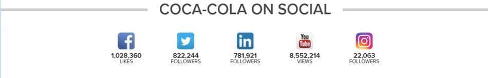 %ec%bd%94%ec%b9%b4%ec%bd%9c%eb%9d%bccaca-cola-%ec%87%bc%ec%85%9c-%ea%b3%b5%ec%9c%a0-%ed%98%84%ed%99%a9
