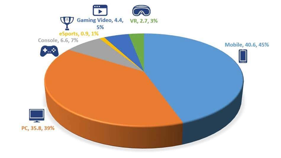 2016년 게임 산업 트렌드 및 결산 - 슈퍼데이타 리서치(Superdata Research) 근거 51