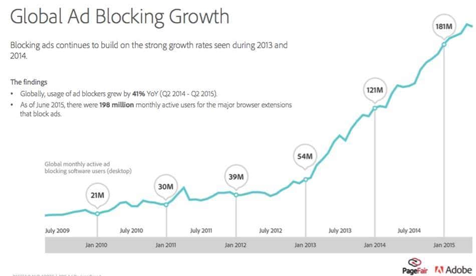%ea%b4%91%ea%b3%a0-%eb%b0%a9%ec%a7%80-%ed%94%84%eb%a1%9c%ea%b7%b8%eb%9e%a8-%ec%b6%94%ec%9d%b4_global-ad-blocking-chart