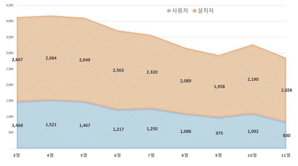 %eb%b9%84%ed%8a%b8-%ec%84%a4%ec%b9%98%ec%9e%90-%ec%82%ac%ec%9a%a9%ec%9e%90-%ec%b6%94%ec%9d%b4
