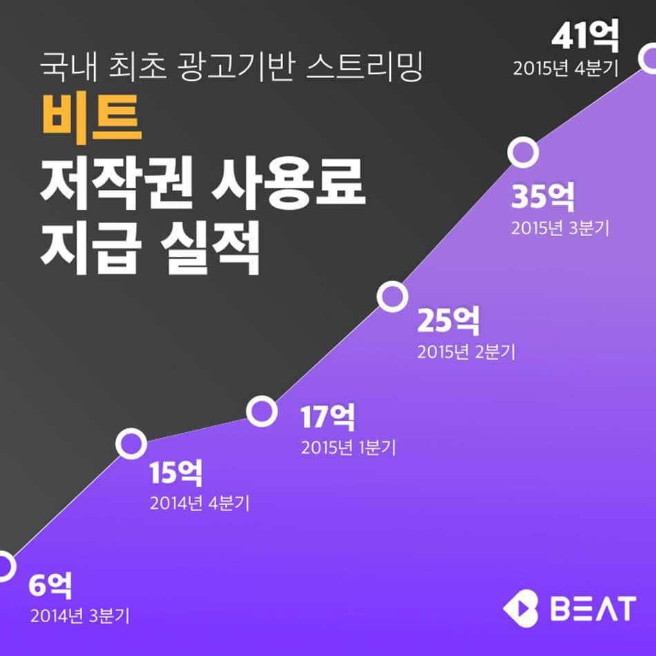 %eb%b9%84%ed%8a%b8-%ec%9d%8c%ec%95%85-%ec%a0%80%ec%9e%91%ea%b6%8c-%ec%82%ac%ec%9a%a9%eb%a3%8c-%ec%a7%80%ea%b8%89-%ec%8b%a4%ec%a0%81