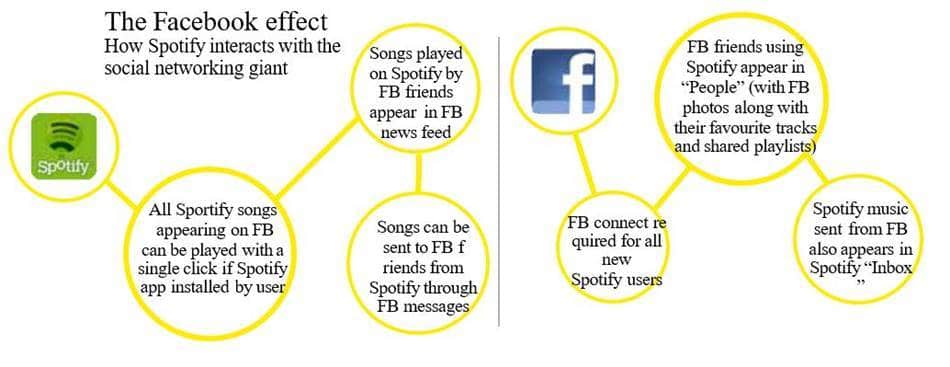 %ec%8a%a4%ed%8f%ac%ed%8b%b0%ed%8c%8c%ec%9d%b4%ec%99%80-%ed%8e%98%ec%9d%b4%ec%8a%a4%eb%b6%81-%ec%bd%9c%eb%9d%bc%eb%b3%b4-%eb%a9%94%ec%bb%a4%eb%8b%88%ec%a6%98