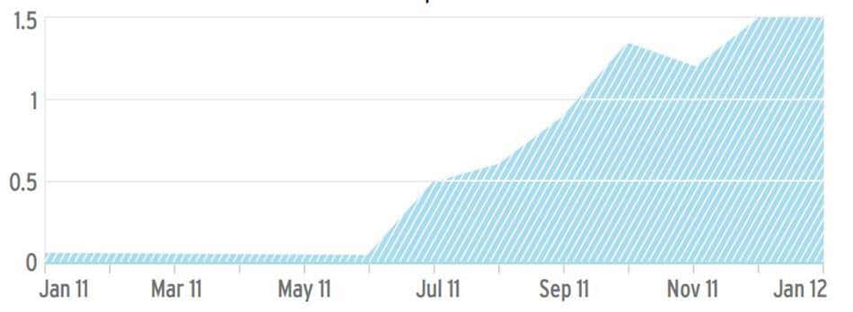 %ec%8a%a4%ed%8f%ac%ed%8b%b0%ed%8c%8c%ec%9d%b4%ec%9d%98-%ec%87%bc%ec%85%9c%eb%af%b8%eb%94%94%ec%96%b4-%ec%bd%9c%eb%9d%bc%eb%b3%b4-%ed%9a%a8%ea%b3%bc