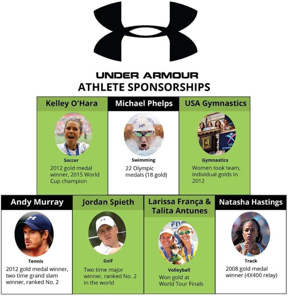 나이키를 위협하는 스포츠웨어 신흥 강자, 언더아머(Under Armour)의 성공요인 세가지 8